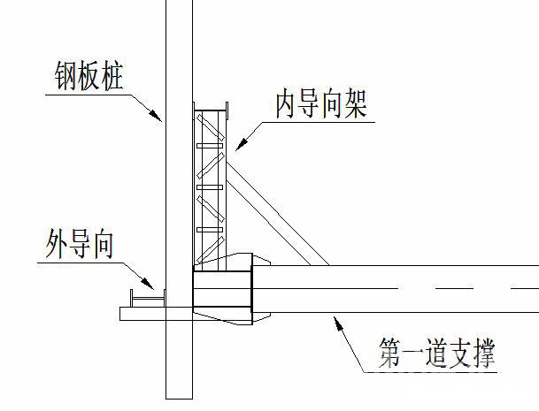 德阳钢板桩围护安全技术交底