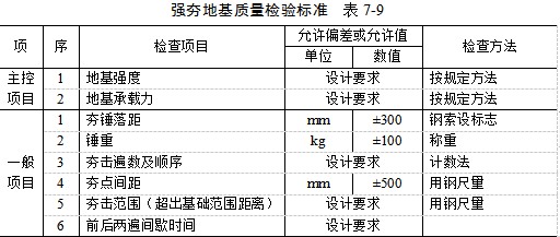 德阳夯实地基